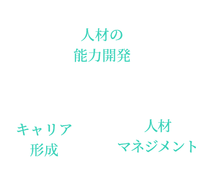 人事労務コンサルティングの3つの柱